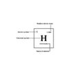 Hydrogen periodic table elemen